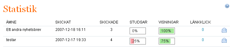 Statistiköversikt