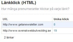 Länk klick