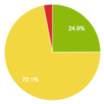 rapport