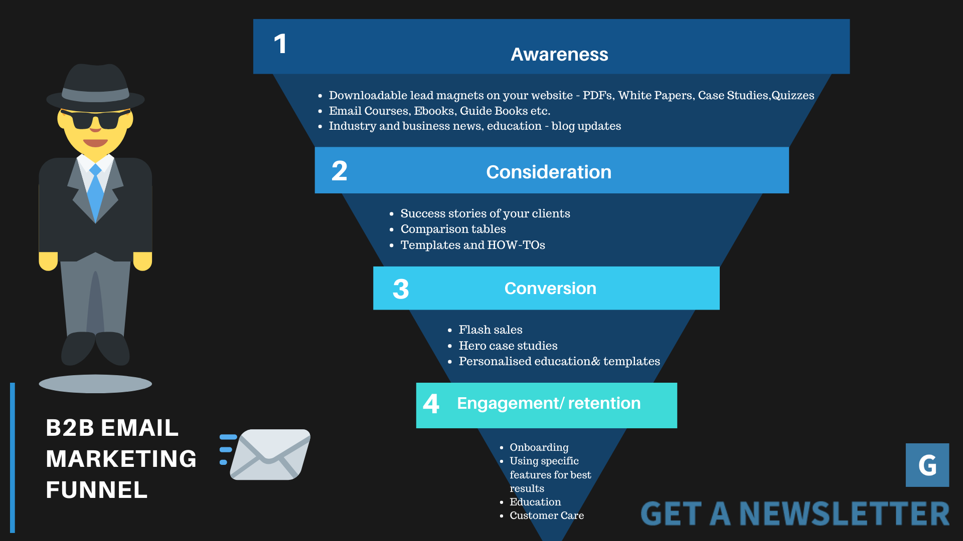 B2B Email Marketing Strategy Funnel