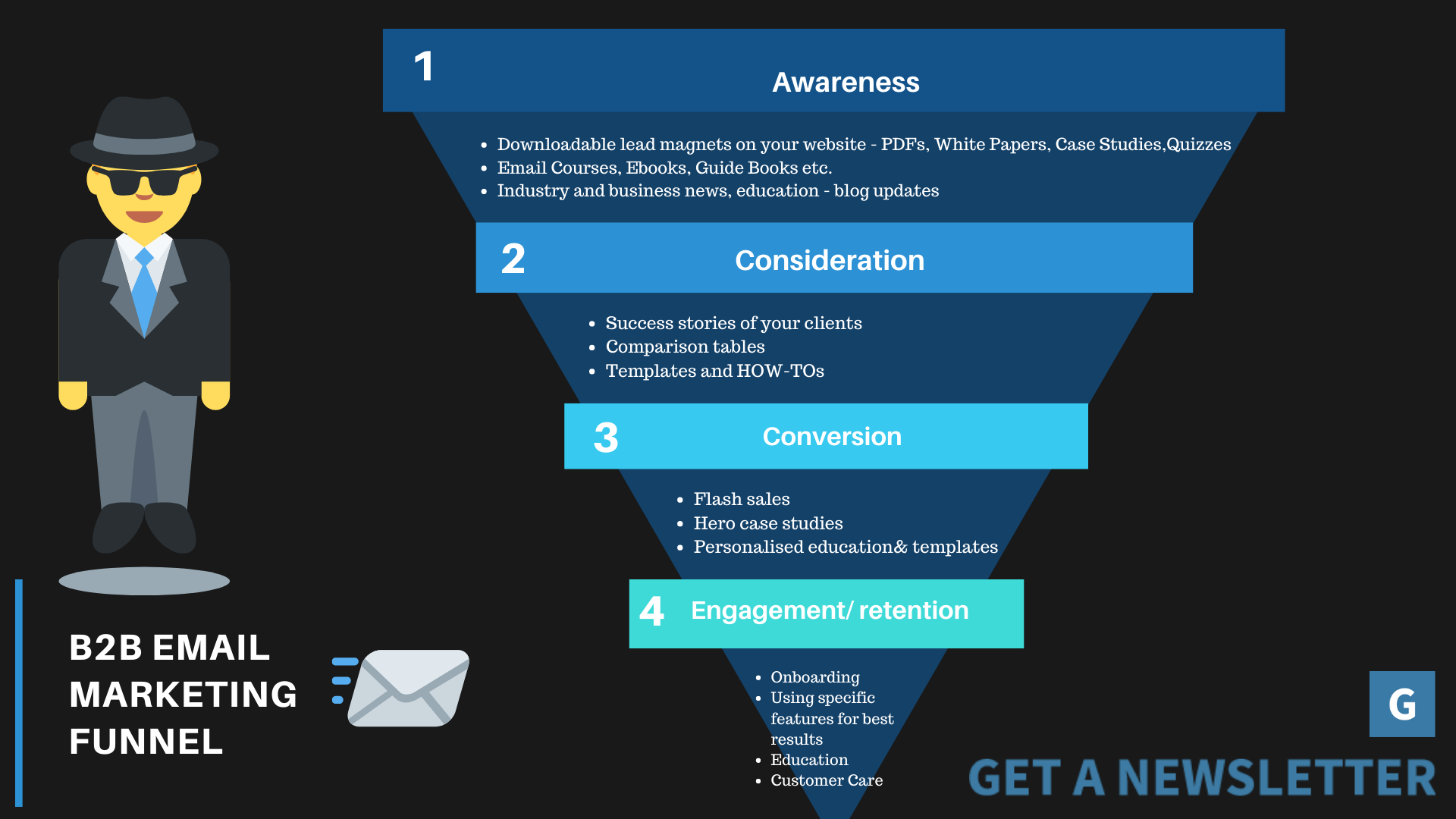 B2B Email Marketing Strategy Funnel 