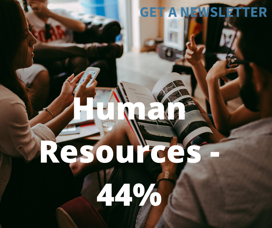 human resources newsletter open rate statistics