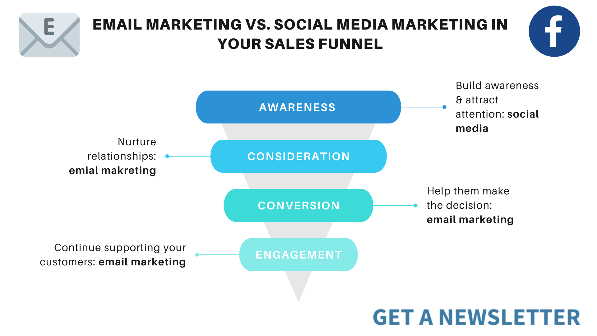 email marketing vs social media marketing in a sales funnel