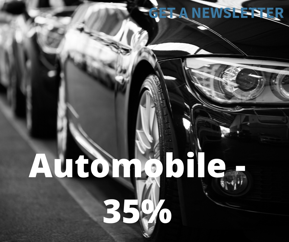 automobile newsletter open rate statistics
