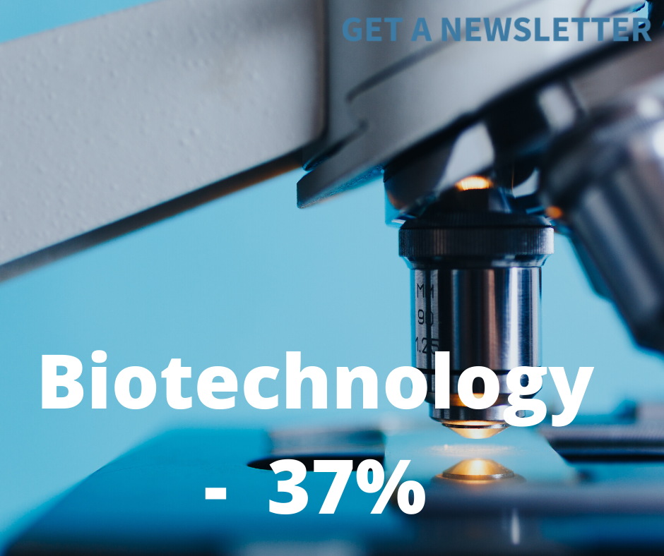 biotechnology newsletter open rate statistics