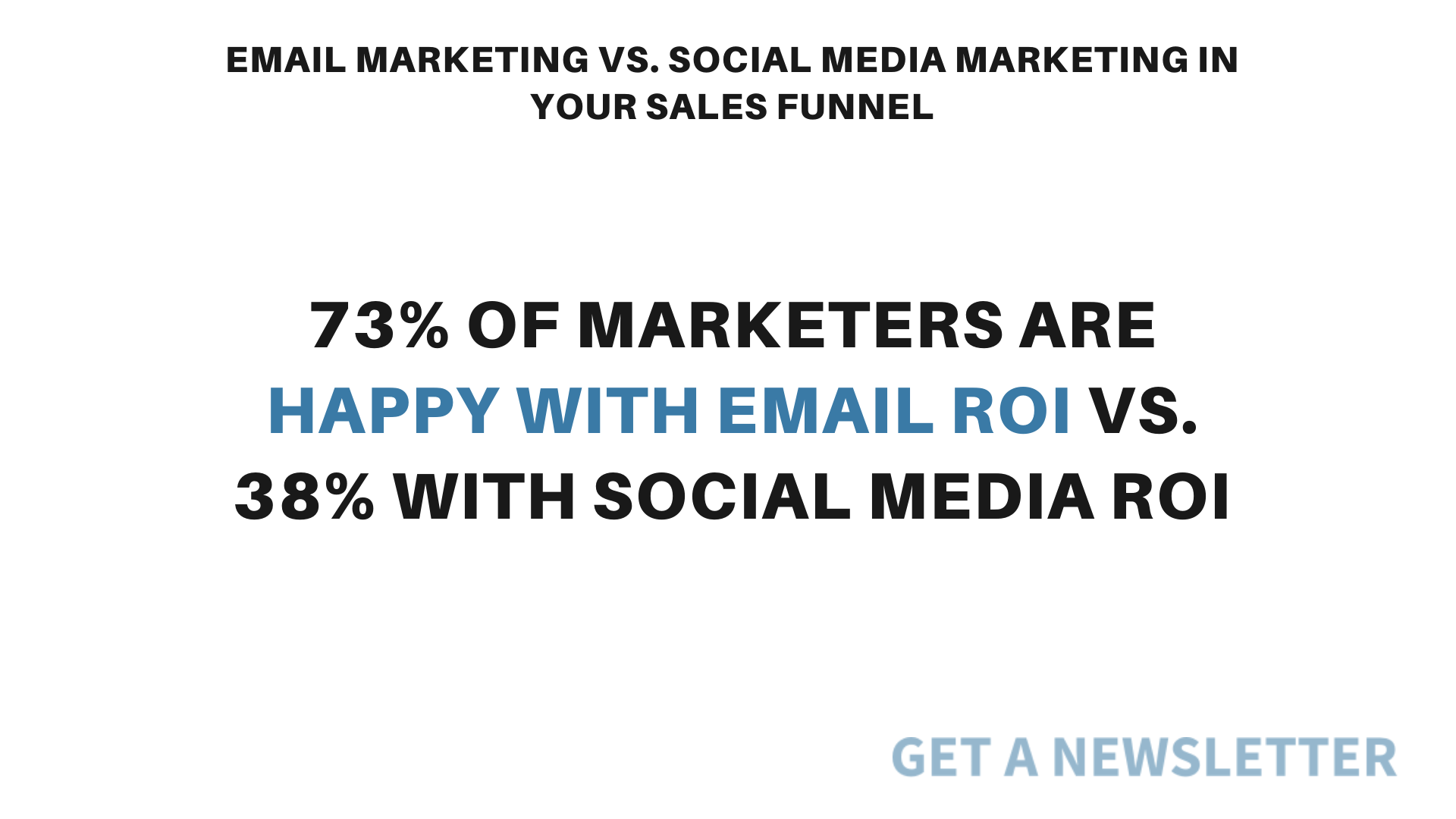 email marketing ROI vs social media ROI