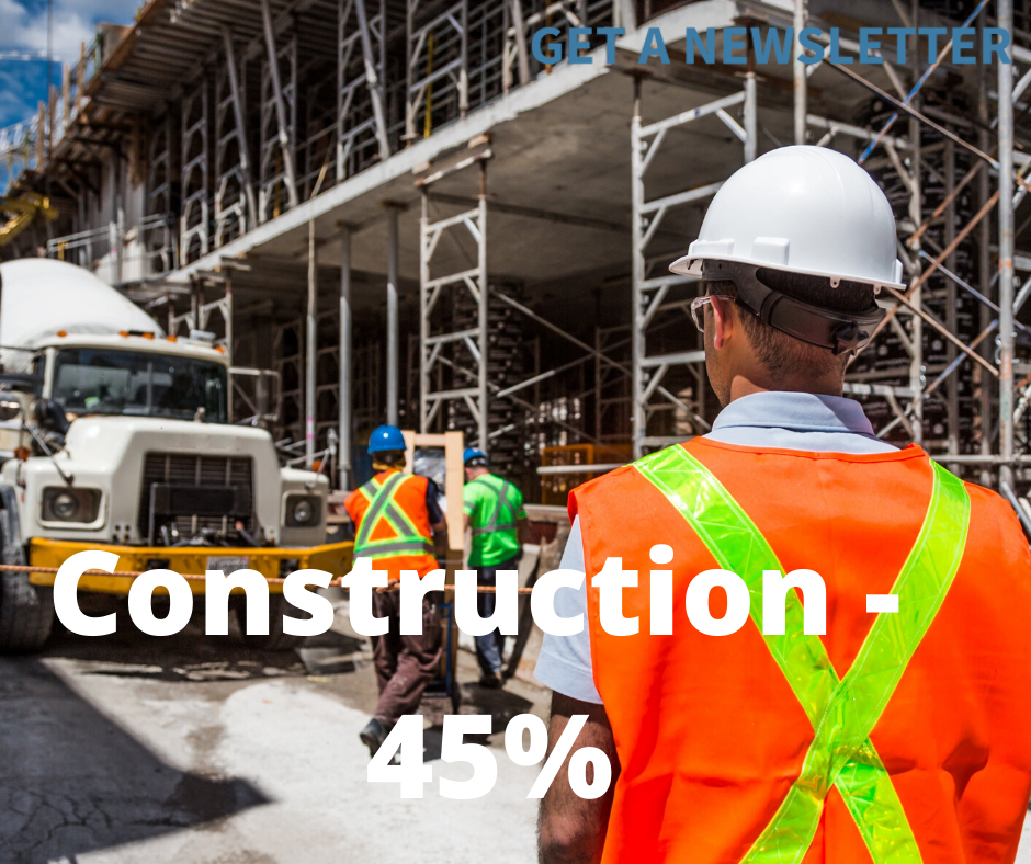 construction newsletter open rate statistics