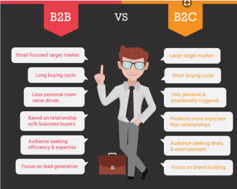 B2B vs B2C Infographics Marketing Profs
